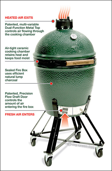 Big Green Egg